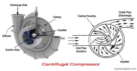 Download Questions And Answers Centrifugal Gas Compressor 