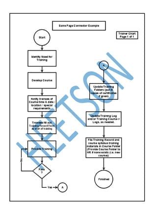 Download Questions And Answers Of Algorithm Flowchart 