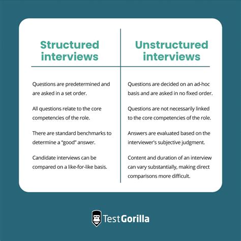 Download Questions For Interviews And Document Review 