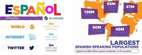 Queusters En Espanol