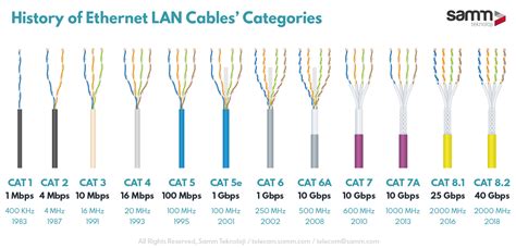 quick cable-history 3