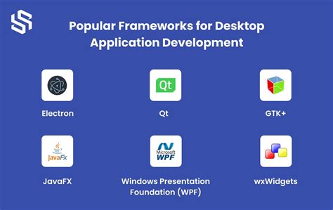 Quick Desktop Application Development Using Electron Develop Desktop Application Using Html Css And Javascript