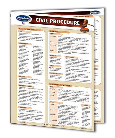 Quick Reference For The Civil Engineering Pe Exam 9th Ed
