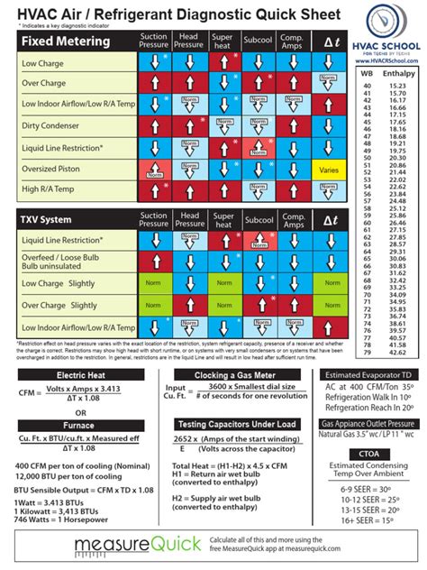 Quick Reference To The Diagnostic Criteria From Dsm Iv