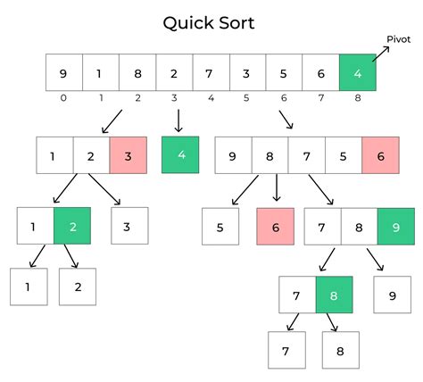 quick sort | qsort Microsoft Learn