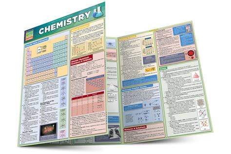 Quick Study Laminated Reference Guides