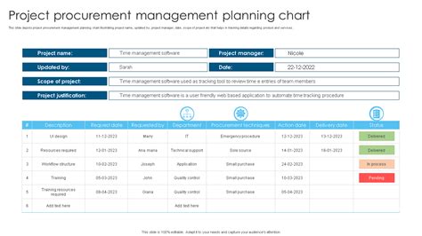 Read Quick Guide Completing An Annual Procurement Plan 