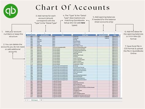 quickbooks chart of accounts for rental properties