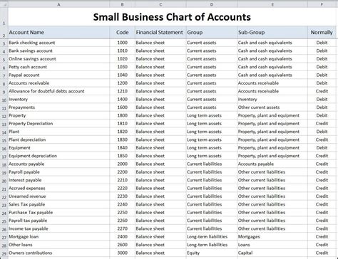 Full Download Quickbooks Chart Of Accounts For Funeral Home Pdf 