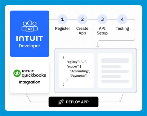 Read Online Quickbooks Developer Guide 