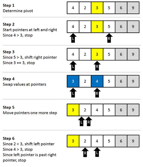 quicksort sin parametros java