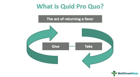 Quid Pro Quo