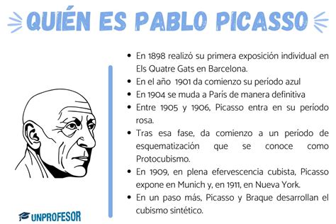Quien Es Picasso