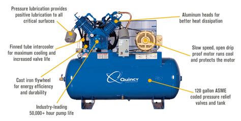 Download Quincy Air Compressor Parts Manual 