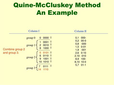 Quine Mccluskey Method