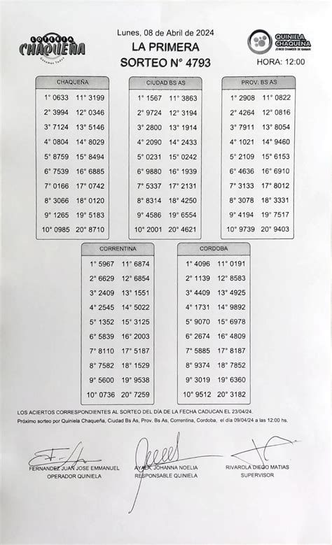 quiniela la primera chaque&ntilde;a de hoy!