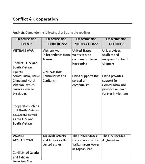 Quiz Amp Worksheet Conflicts Amp Cooperation In The Conflict And Cooperation Worksheet Answers - Conflict And Cooperation Worksheet Answers