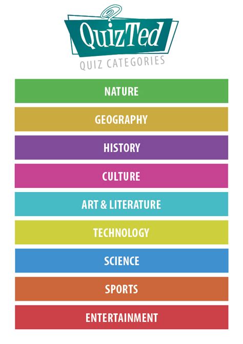 quiz categories ideas