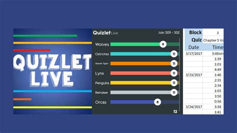 quizlet live | GameWeb hc tp Quizlet NetIDvn
