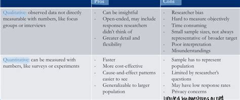 Read Quizlet Marketing Chapter 5 