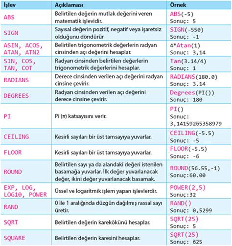 quot; 0 Yorum Yorum Yap Hata Bildir Soru Detay 2.