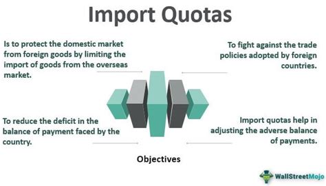 Quota Example