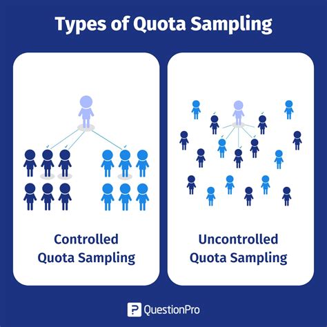 quota sampling adalah | Key concepts TESOL
