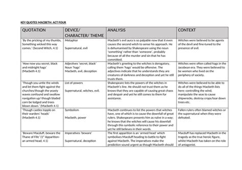 Quotes From Act 4 Of Romeo And Juliet