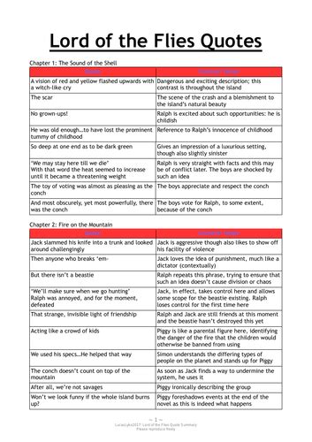 Quotes From Chapter 3 Lord Of The Flies