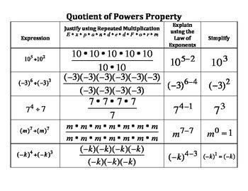 Quotient Of Powers Property Notes Teaching Resources Tpt Quotient Of Powers Property Worksheet - Quotient Of Powers Property Worksheet