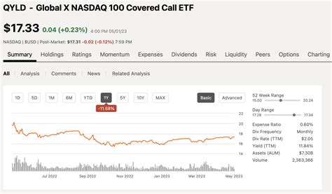 NVIDIA Corporation Common Stock. $450.47 +0.42 +0.09%. M