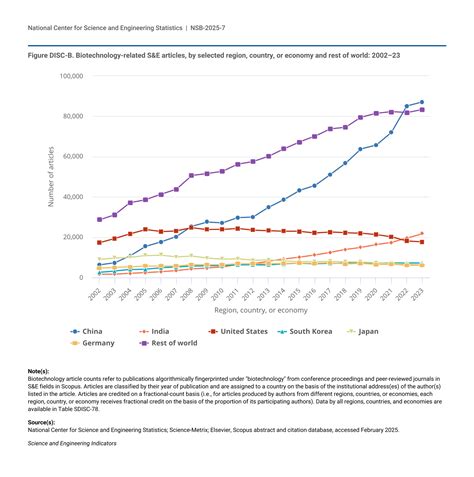 r&d | RD Consultants