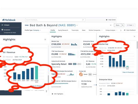 r/BBBY on Reddit: Perspective On Current Share Price, That Paid …