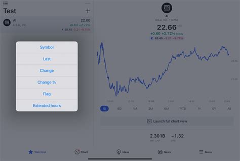 r/TradingView - Extended hours not showing symbol value …