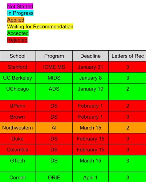 r/gradadmissions on Reddit: Help my friend choosing one based …