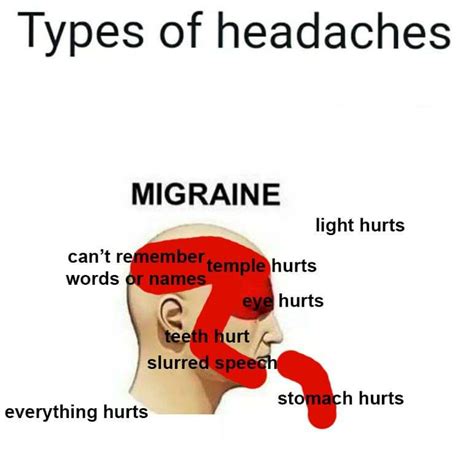 r/migraine on Reddit: Adderal significantly increased headache ...