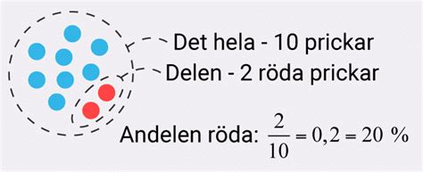 räkna ut hur  flera  andel  avgift  likt dragits