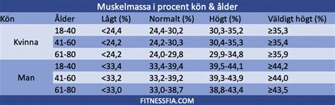 räkna ut procent muskler