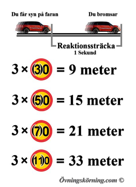 räkna ut sträcka med bil