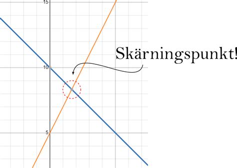 räta linjer punkter