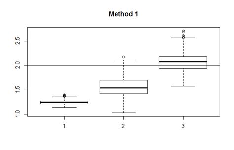 r - Add multiple horizontal lines in a boxplot - Stack Overflow