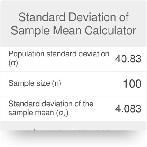 r - Calculating probability of a sample mean - Cross Validated