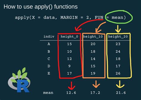 r - How to apply function clusterApply to parallel