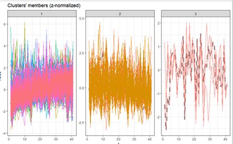 r - How to get the result of dtwclust - Stack Overflow