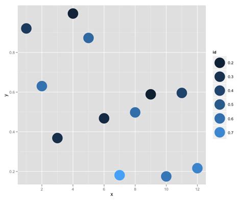 r - Place a border around points - Stack Overflow