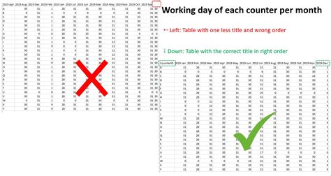 r - write.csv for large data.table - Stack Overflow