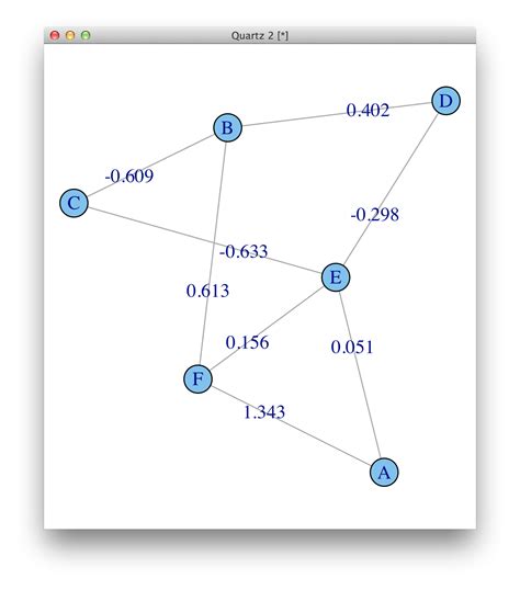 r Creating a weighted adjacency matrix with iterations Stack Overflow