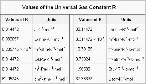 R Constant Chem