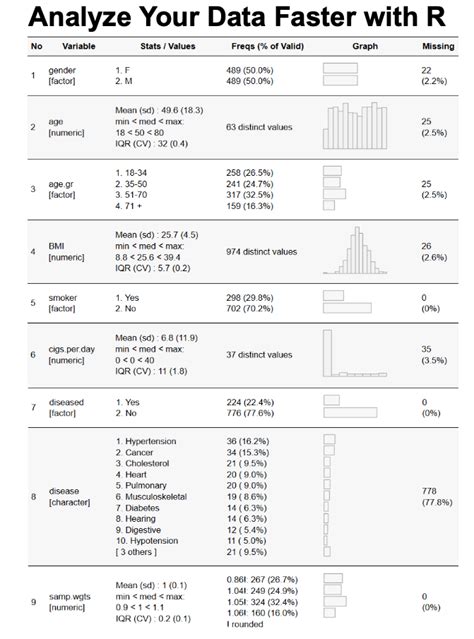 R For Data Analysis In Easy Steps: R Programming Essentials