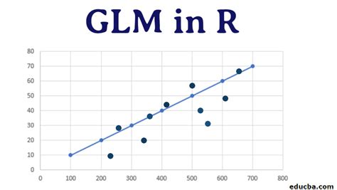 r glm model p value meaning